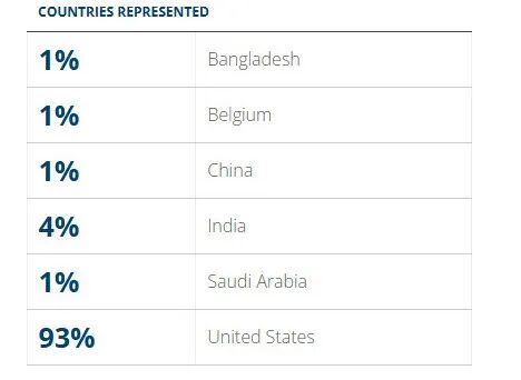 UMich Ross 管理学硕士全解析：非商科的顶级转型通道