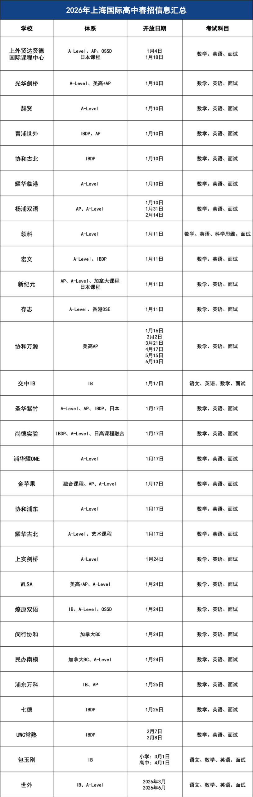 国高考情｜上实剑桥/光华启迪考情出炉
