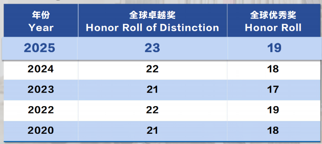 AMC8分数线还得涨？更简单了还是更卷了？