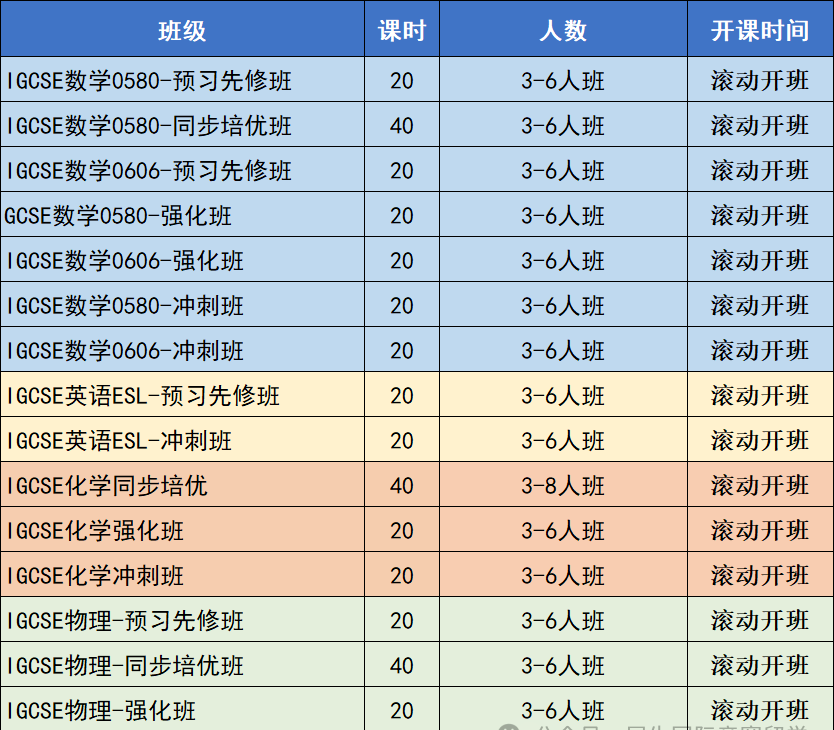 IGCSE夏季大考，寒假冲高分的绝佳时期！IGCSE课程辅导，多科备考齐拿A*~