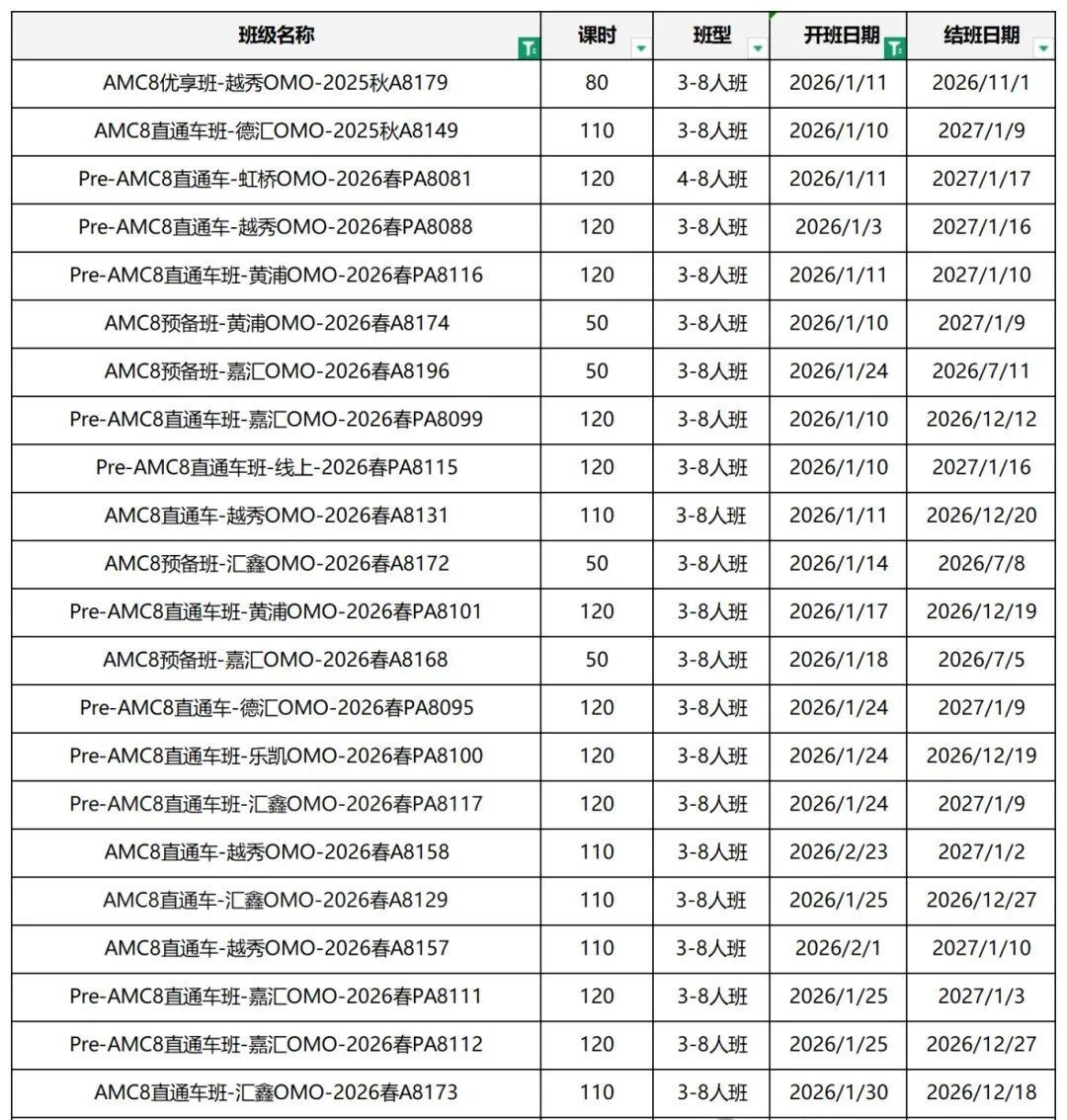 2026年AMC8数学竞赛应该如何备考？AMC8寒假班招生中