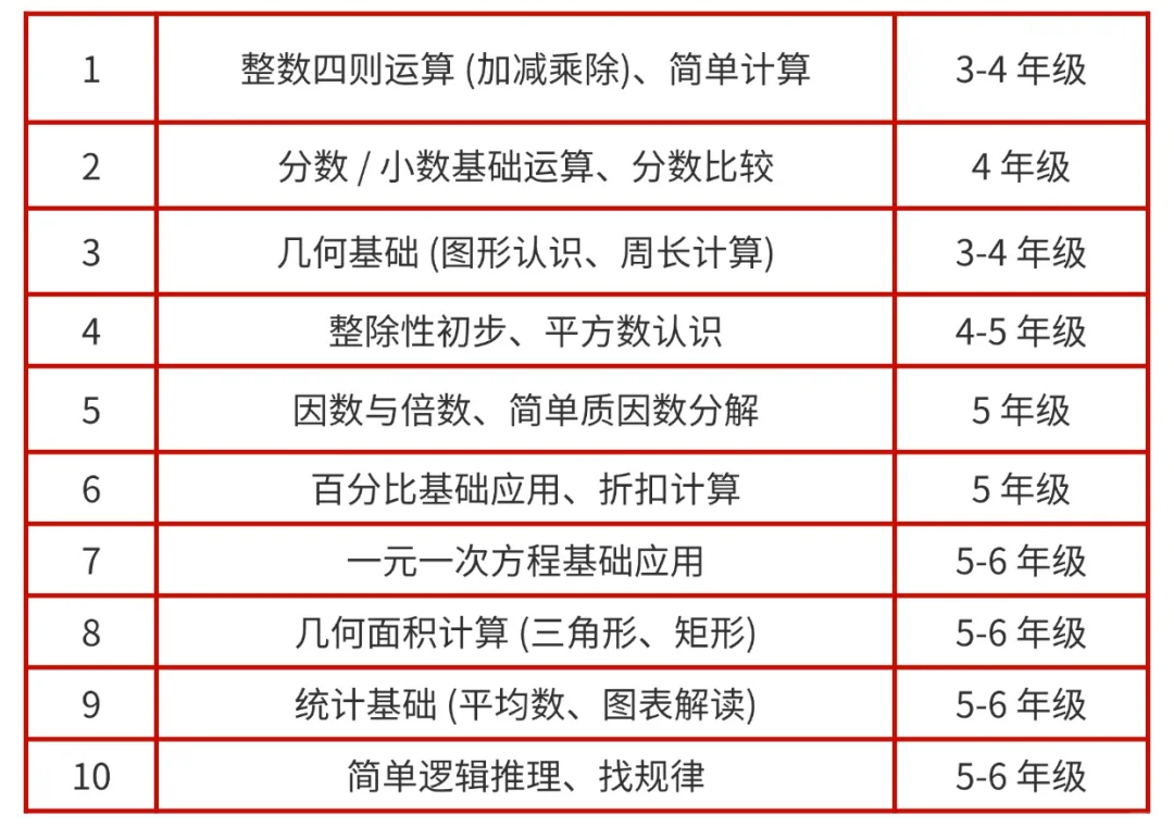 推开奥数那扇门,发现新大陆:AMC8数学竞赛是什么?有什么用?它或许是更适合孩子的“捷径”! 推开奥数那扇门,发现新大陆:AMC8数学竞赛是什么?有什么用?它或许是更适合孩子的“捷径”!
