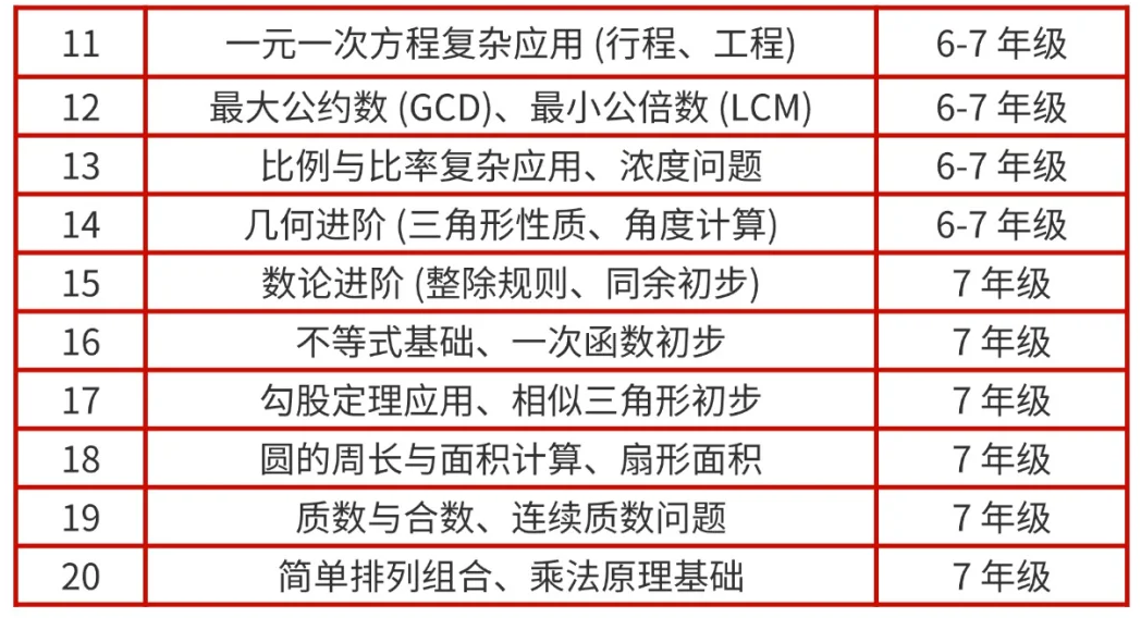 推开奥数那扇门,发现新大陆:AMC8数学竞赛是什么?有什么用?它或许是更适合孩子的“捷径”! 推开奥数那扇门,发现新大陆:AMC8数学竞赛是什么?有什么用?它或许是更适合孩子的“捷径”!