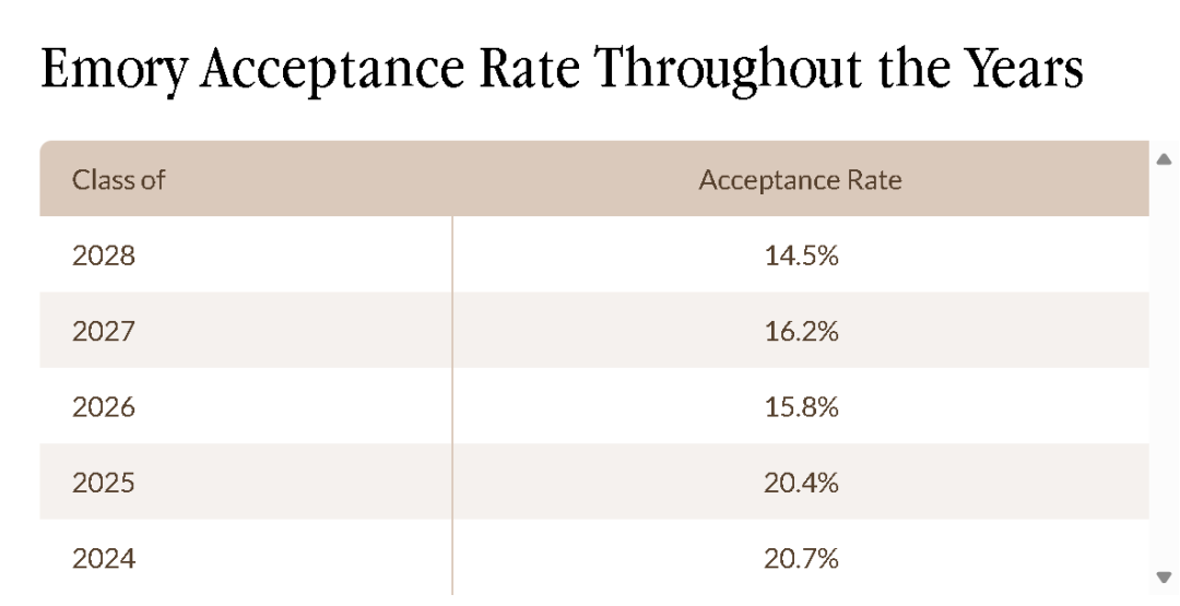 “美本七小龙”，值不值得去？