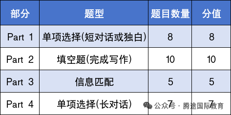 你家孩子适合考FCE吗？一文带你全面了解剑桥FCE考试！