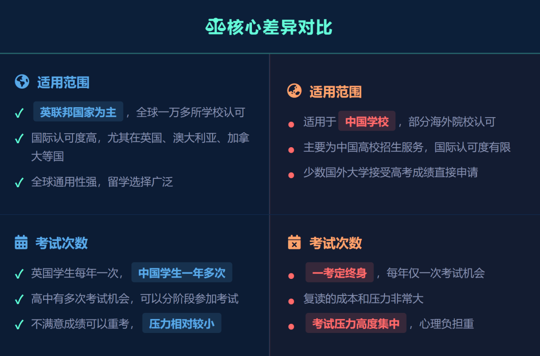 A-Level三大考试局深度解析！选对考试局更容易拿高分？！