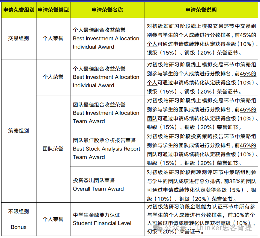 商科生注意！26年SIC春季赛要准备起来了！sic中学生投资挑战赛培训+组队ing