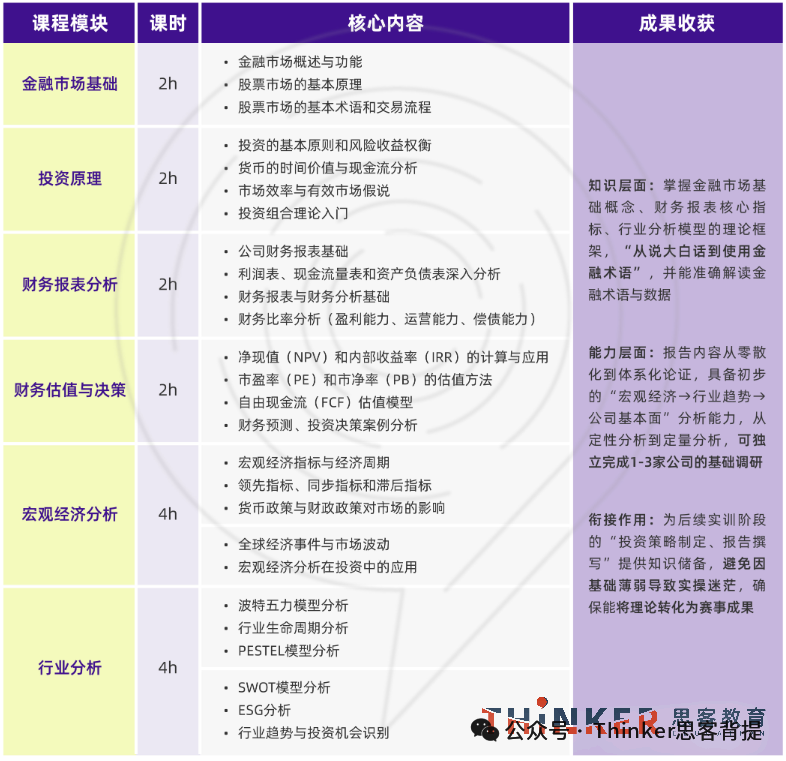 商科生注意！26年SIC春季赛要准备起来了！sic中学生投资挑战赛培训+组队ing
