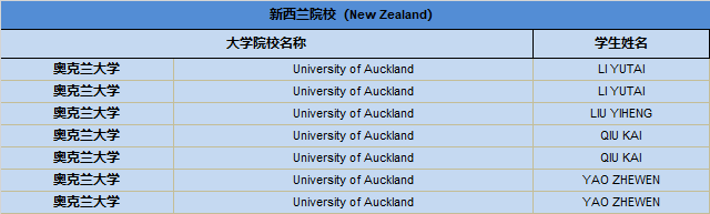 上实剑桥国际高中部2025届毕业生升学成果！