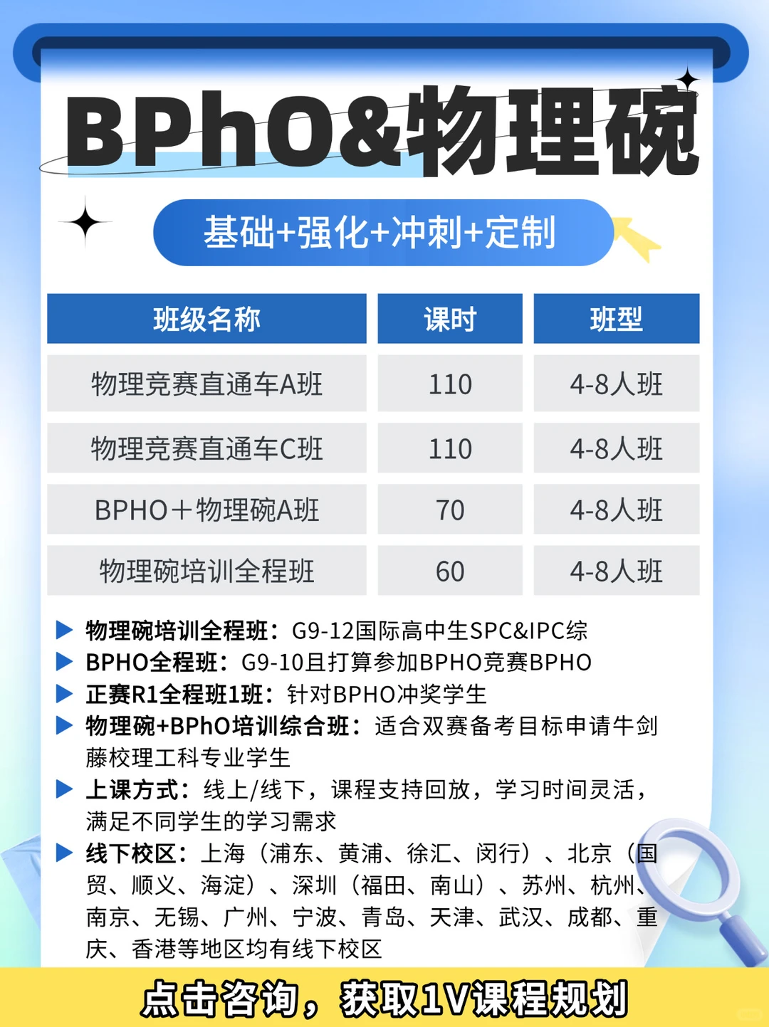 从零基础入门到彻底崩溃，BPHO竞赛难度到底是挑战还是噩梦？