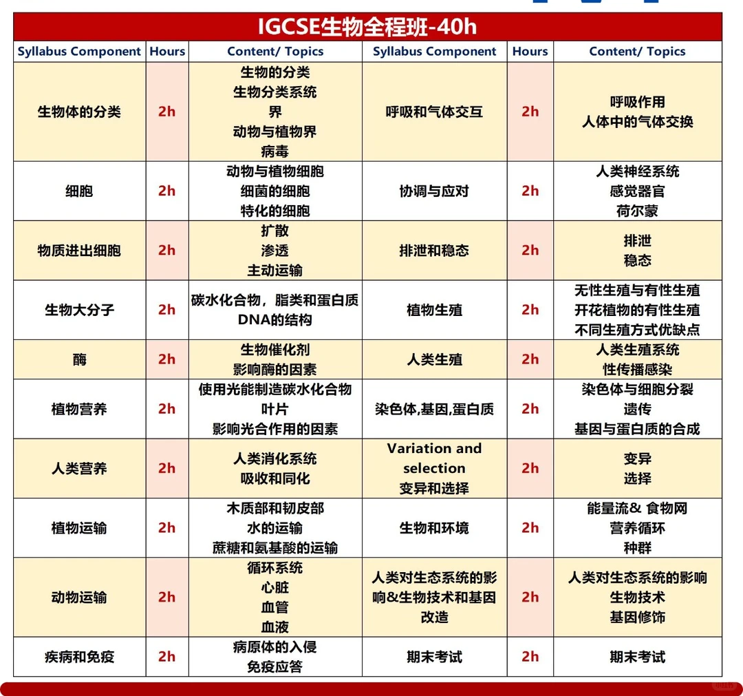 上海IGCSE生物培训寒假班,靠谱推荐! 上海IGCSE生物培训寒假班,靠谱推荐!