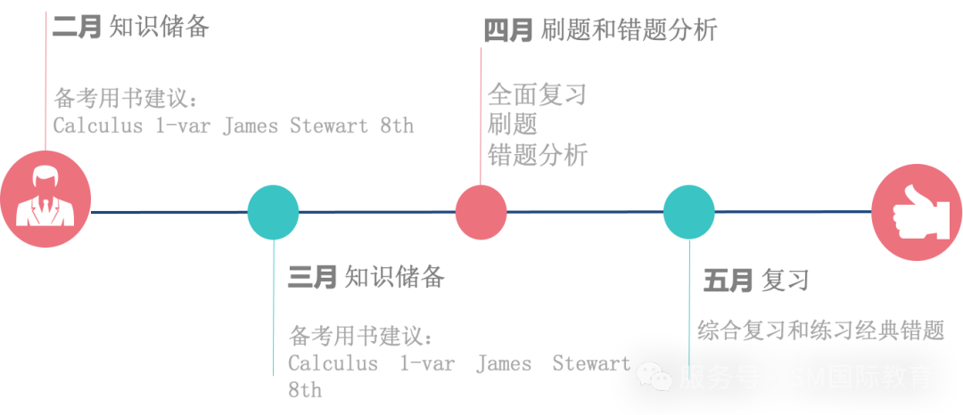 【目标5分】2025年AP微积分AB&BC备考科普+5分备考建议！