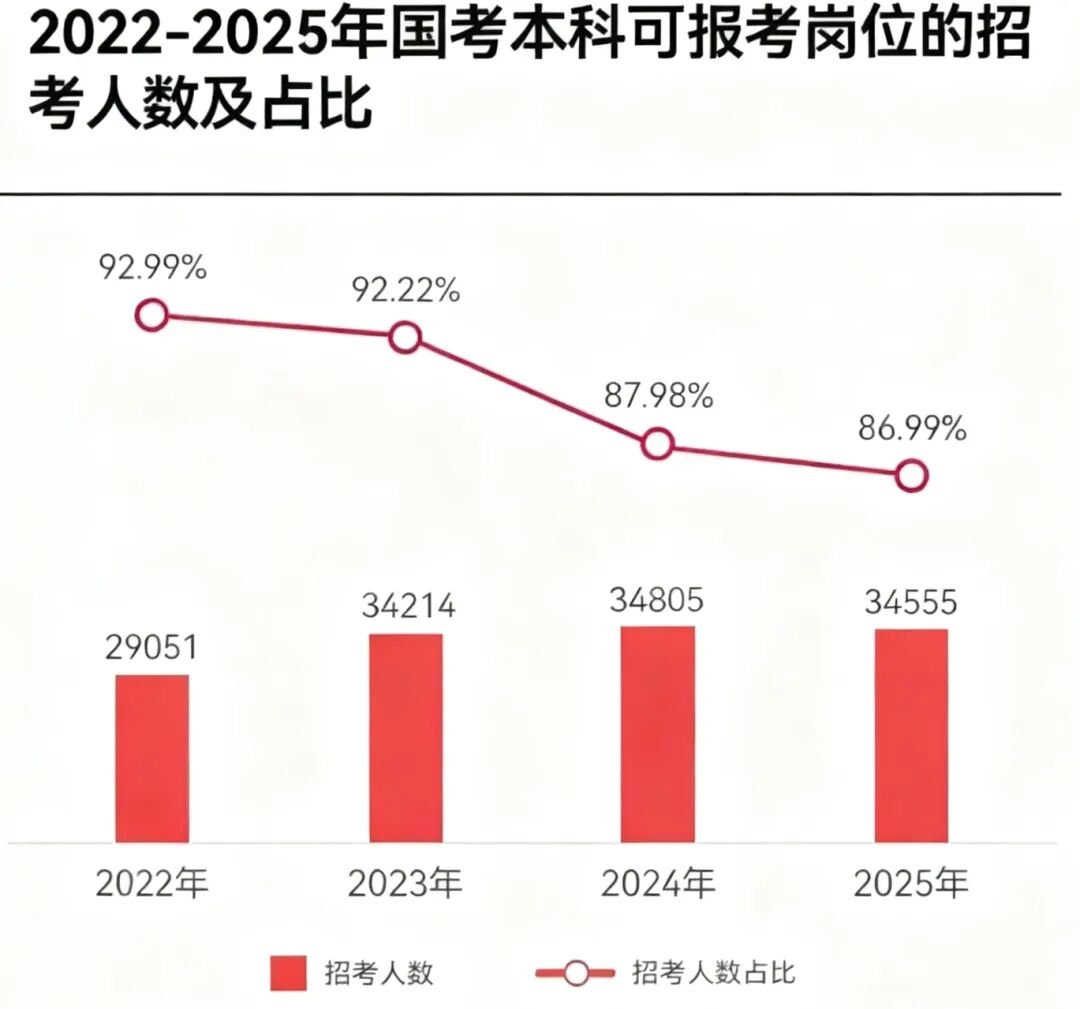 【2026版】留学生回国后考公考编指南