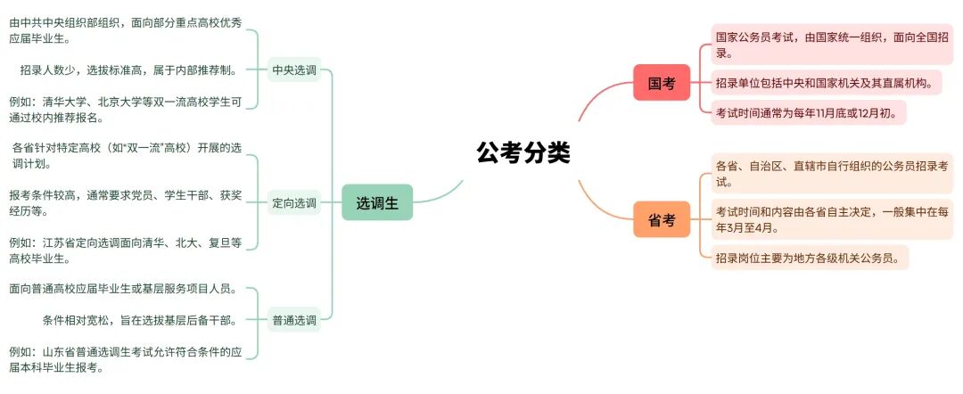 【2026版】留学生回国后考公考编指南