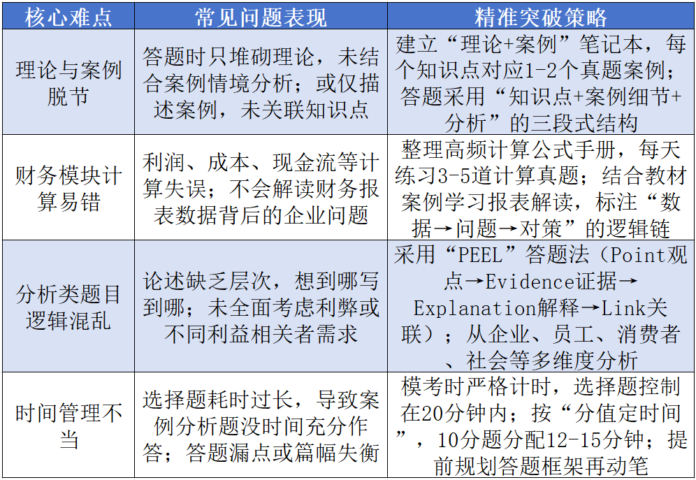 IGCSE商务备考攻略：考试内容+考试形式+2026考试时间+难点分析！（附IG培训课程）