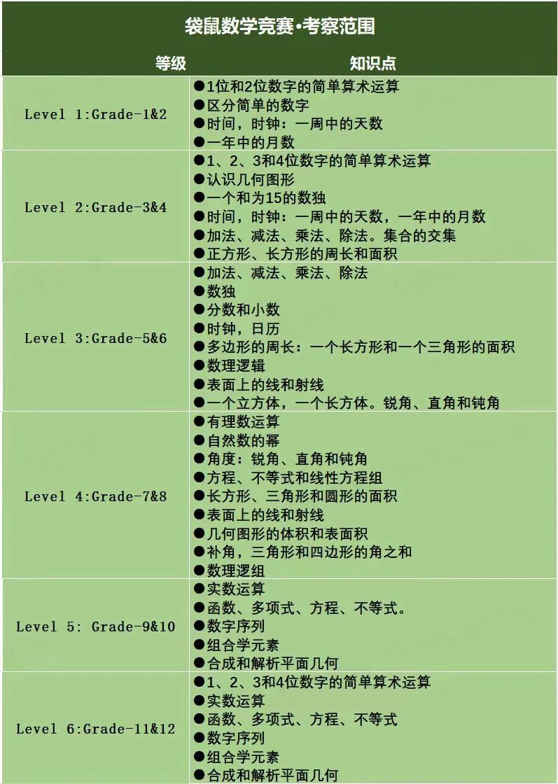 【干货】上海小学数学竞赛汇总与报名方式！