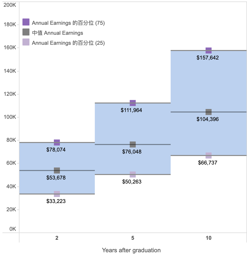 2026U.S.News美国公立大学榜前十有哪些？UC系就占五个！