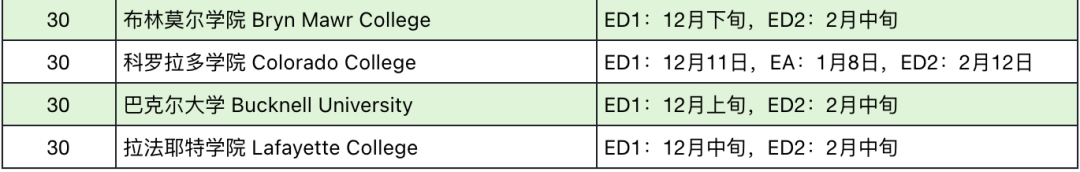 放榜≠终点!2026Fall美本早申放榜时间&超全应对攻略 放榜≠终点!2026Fall美本早申放榜时间&超全应对攻略