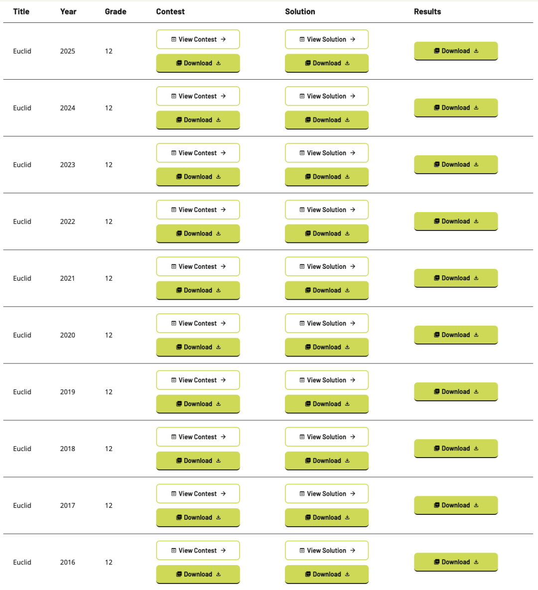 参加欧几里得就等于一只脚迈入滑铁卢?申请利器欧几里得竞赛备考经验分享给你! 参加欧几里得就等于一只脚迈入滑铁卢?申请利器欧几里得竞赛备考经验分享给你!
