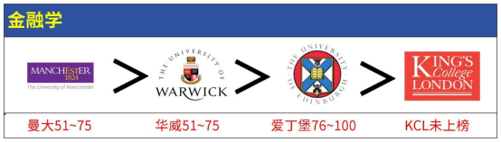 在软科排名眼中 王爱曼华相当于国内什么档次的大学