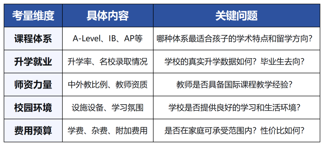 苏苑高级中学国际书院开放日就在本周日！附苏州国高择校备考全攻略~