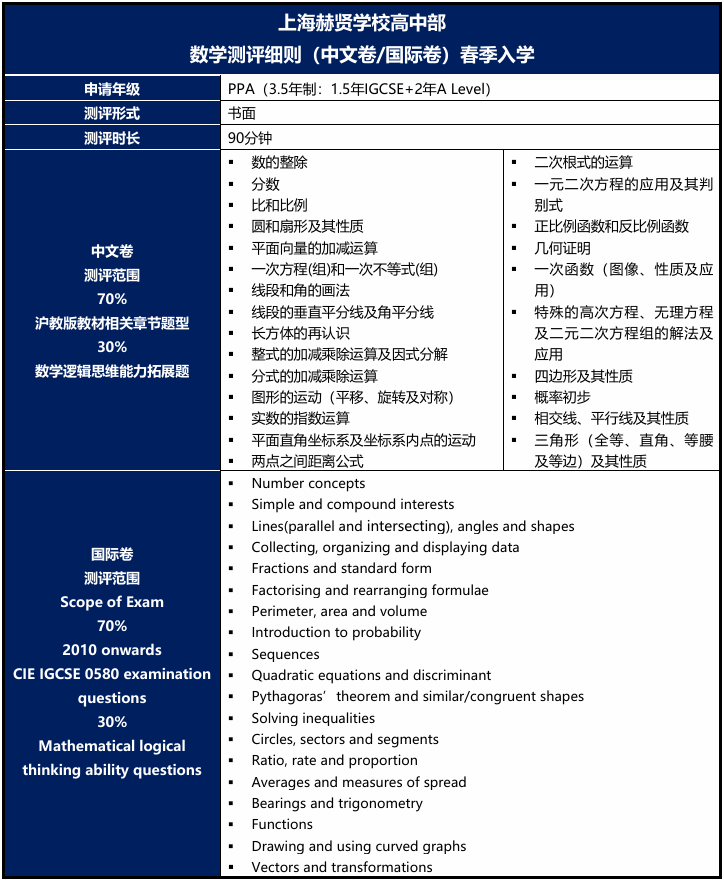 A-level升学潜力股！上海赫贤国际学校2026春招本周日启动！招生信息/费用/考情全面解析！