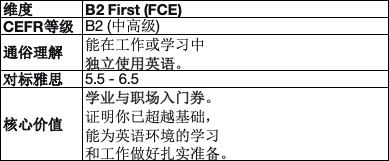 剑桥英语三座高阶里程碑：C2、C1、B2深度解密与考生通关指南