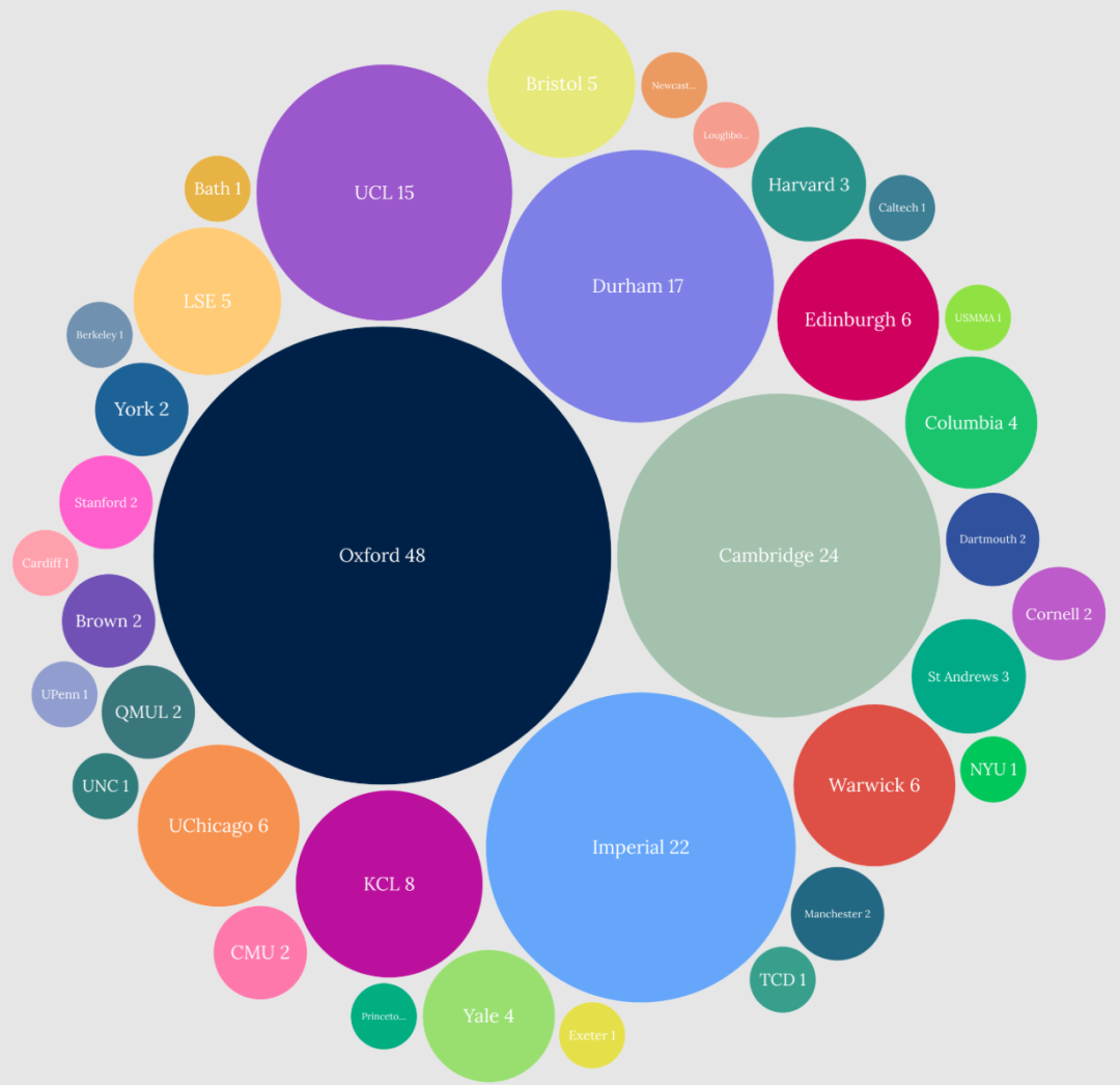 2025年哪些英国私校GCSE A-level成绩最强？Best Schools Top100榜单