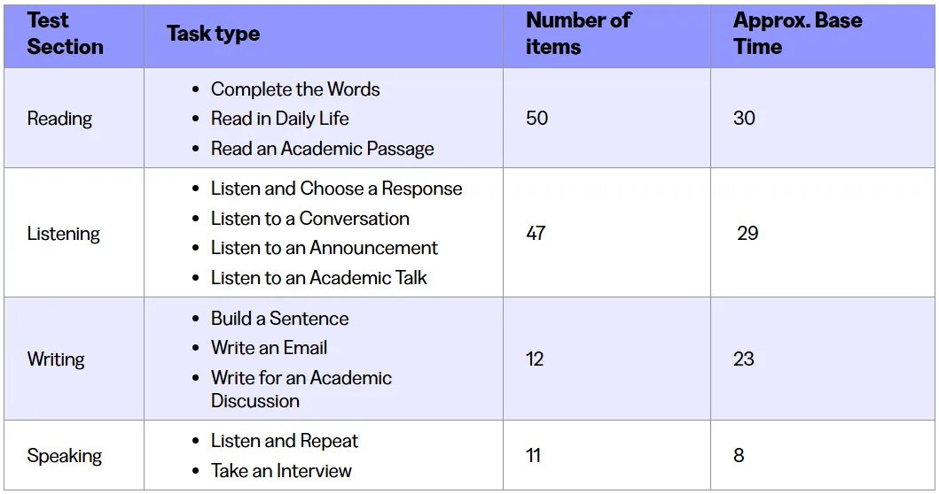 新增变化！新托福考试题量&时长有所调整！
