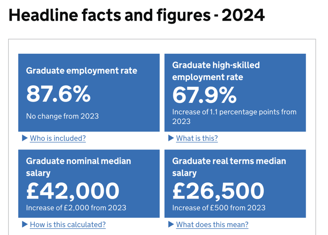 未来五年，哪些英联邦硕士专业正站上新兴赛道？