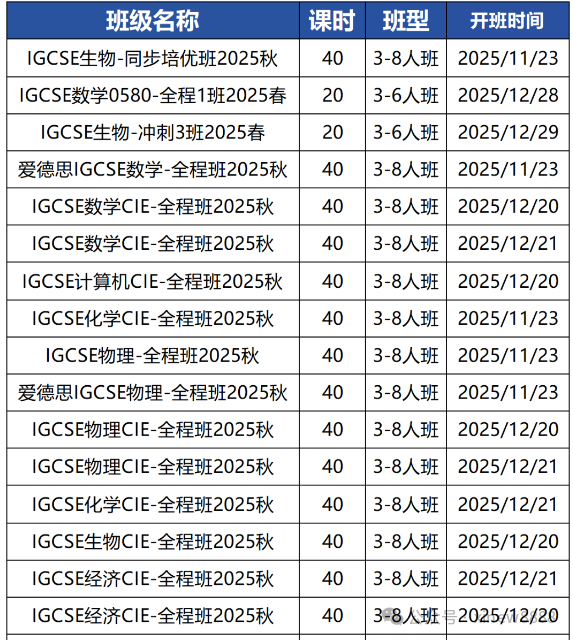 为什么转国际学校必须学习IGCSE？上海IGCSE课程培训3-6人/一对一辅导热报中