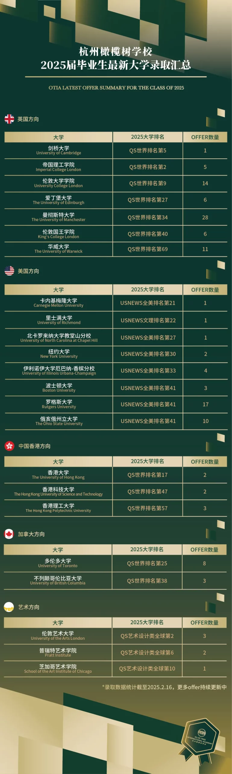 杭州国际高中 | 2026年杭州15所A-level国际高中汇总!杭州英国香港新加坡留学首选 杭州国际高中 | 2026年杭州15所A-level国际高中汇总!杭州英国香港新加坡留学首选