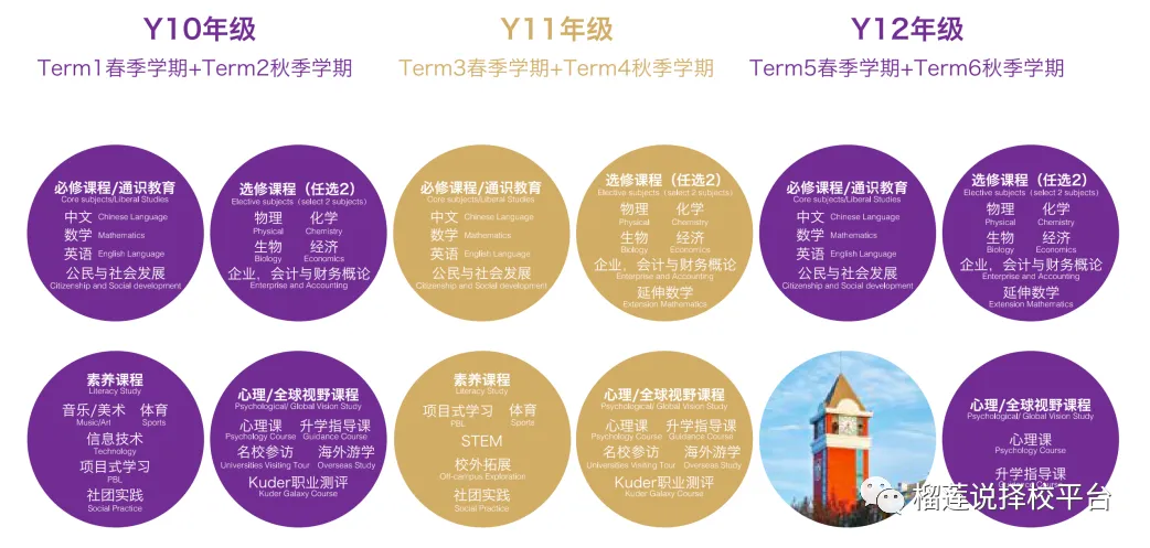 北京香港DSE高中|2026年北京15所香港DSE课程国际高中汇总清单!内附香港DSE新政解读! 北京香港DSE高中|2026年北京15所香港DSE课程国际高中汇总清单!内附香港DSE新政解读!