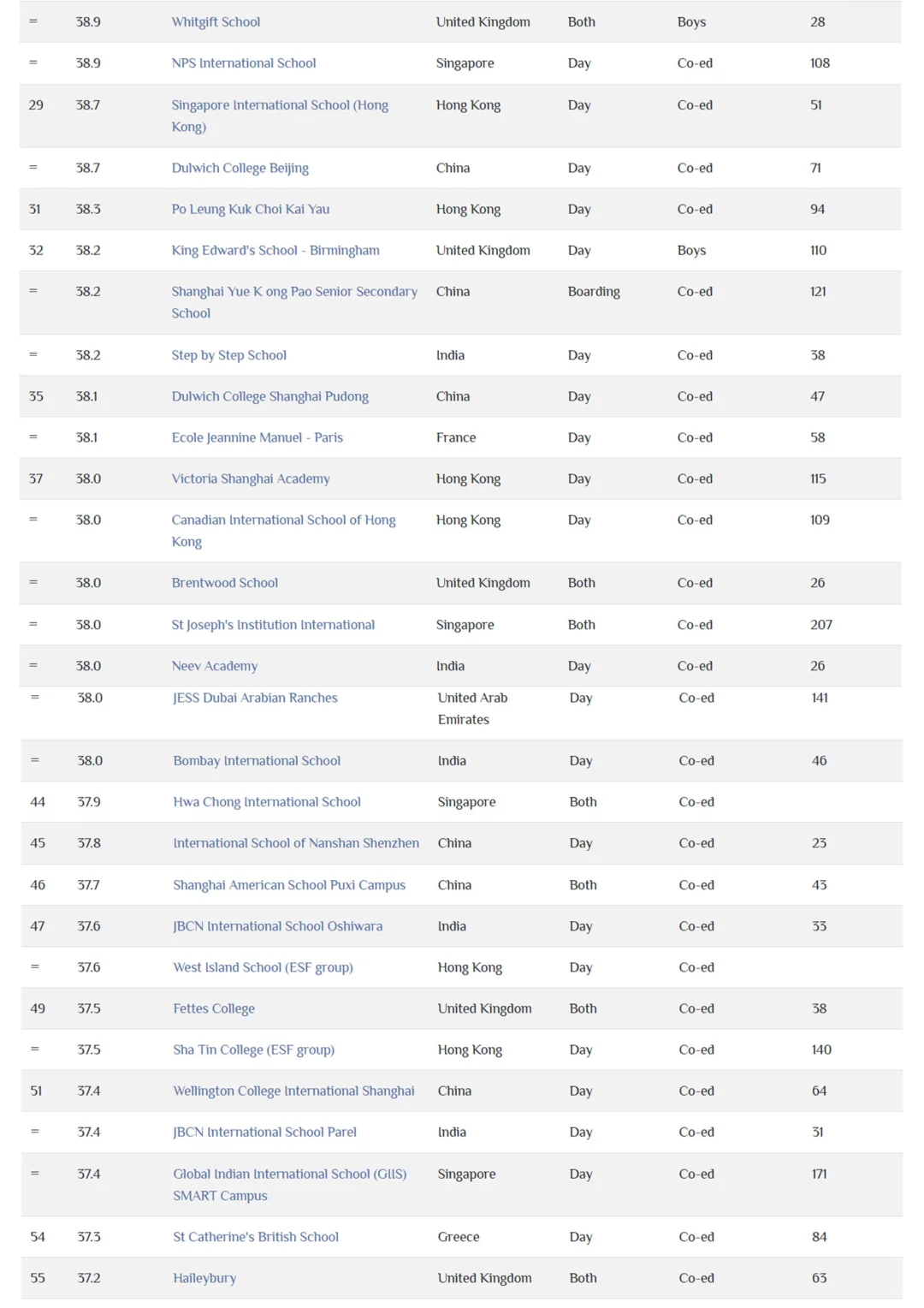 香港17所学校上榜2025年全球IB学校百强榜,香港IB学校收费情况要了解~ 香港17所学校上榜2025年全球IB学校百强榜,香港IB学校收费情况要了解~