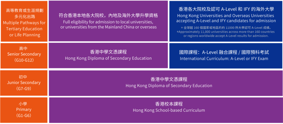 名额有限,速抢!深圳培侨2026-2027招生简介会报名开启! 名额有限,速抢!深圳培侨2026-2027招生简介会报名开启!
