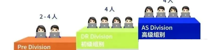 2025-2026 NEC竞赛全攻略!NEC时间线/含金量/组队/备考一次了解清楚! 2025-2026 NEC竞赛全攻略!NEC时间线/含金量/组队/备考一次了解清楚!