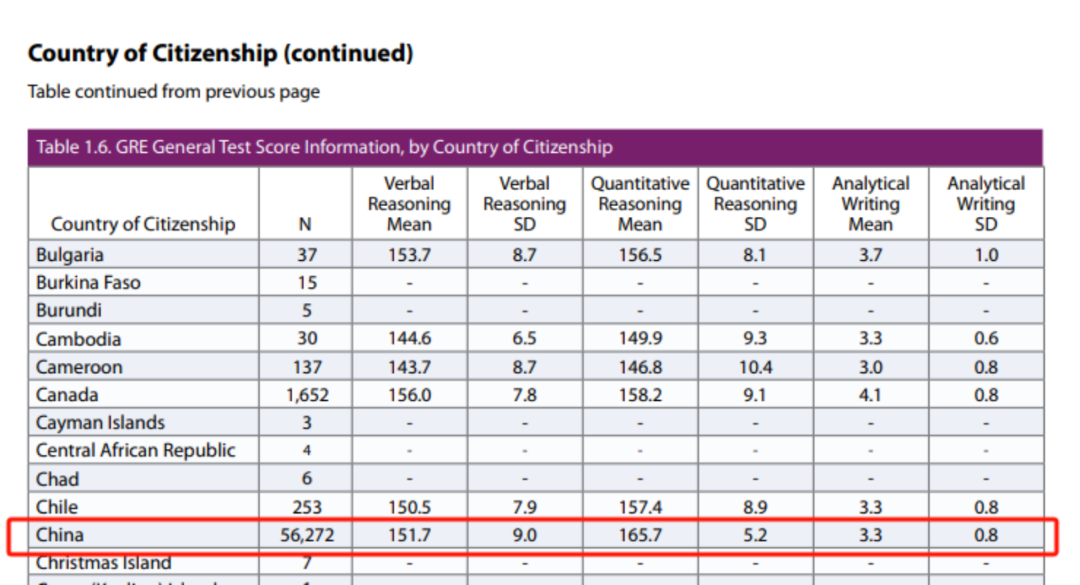 现在申请美国硕士,到底要不要考GRE? 现在申请美国硕士,到底要不要考GRE?