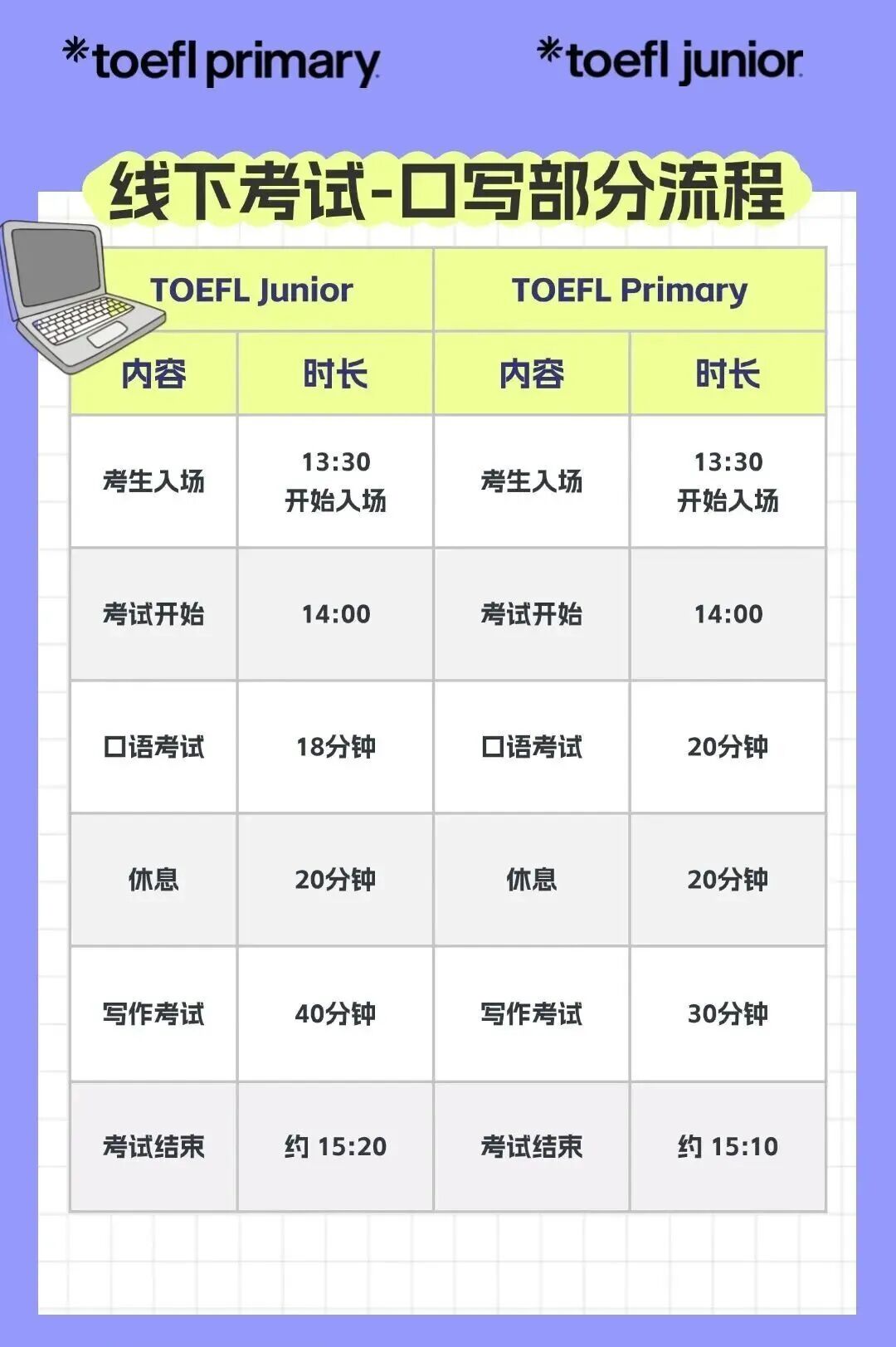 2026年小托福考试报名正式启动:小托福考试时间是什么时候?几年级适合考小托福?附小托福培训课程 2026年小托福考试报名正式启动:小托福考试时间是什么时候?几年级适合考小托福?附小托福培训课程