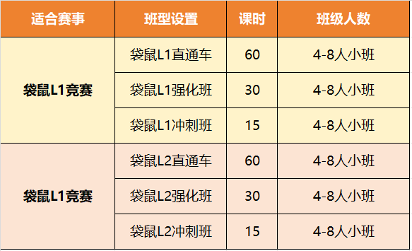 苏州机构寒假班课程更新,AMC/袋鼠/欧几里得/物理碗/BPHO/IGCSE/ALevel培训课程均有新班 苏州机构寒假班课程更新,AMC/袋鼠/欧几里得/物理碗/BPHO/IGCSE/ALevel培训课程均有新班