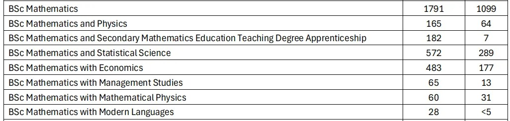 【申请必看】盘点英国高校的申请难度 【申请必看】盘点英国高校的申请难度