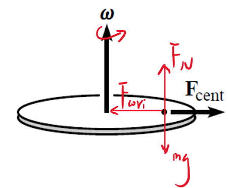 物理竞赛进阶思维之你可以学会的非惯性系第四弹 || 机构教研系列 物理竞赛进阶思维之你可以学会的非惯性系第四弹 || 机构教研系列