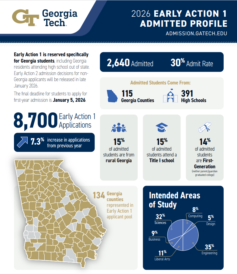佐治亚理工EA1再对州内学生敞开怀抱,国际学生却瑟瑟发抖… 佐治亚理工EA1再对州内学生敞开怀抱,国际学生却瑟瑟发抖…