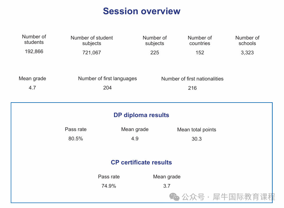 IB考多少分才能稳进名校？