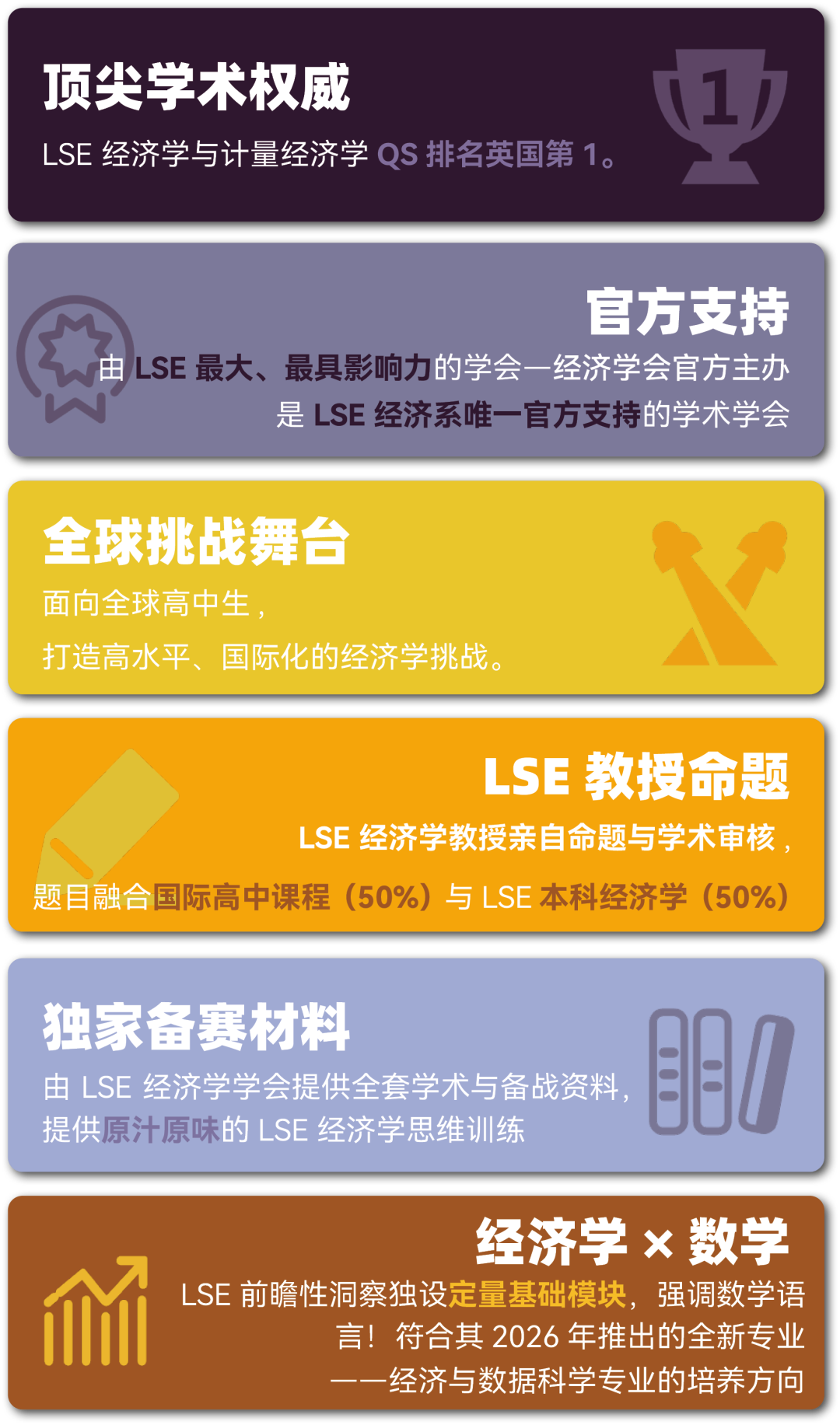 【经济学x数学】想深入了解大学阶段的经济学内容？LSE经济学挑战助力学术背景提升！