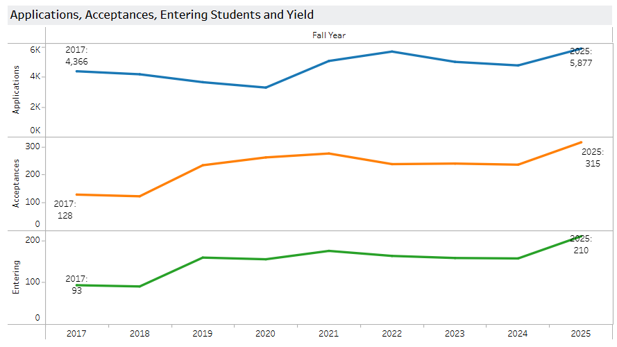 申请康奈尔,别只看总录取率!避开这些选院误区,盲目申请恐成炮灰! 申请康奈尔,别只看总录取率!避开这些选院误区,盲目申请恐成炮灰!