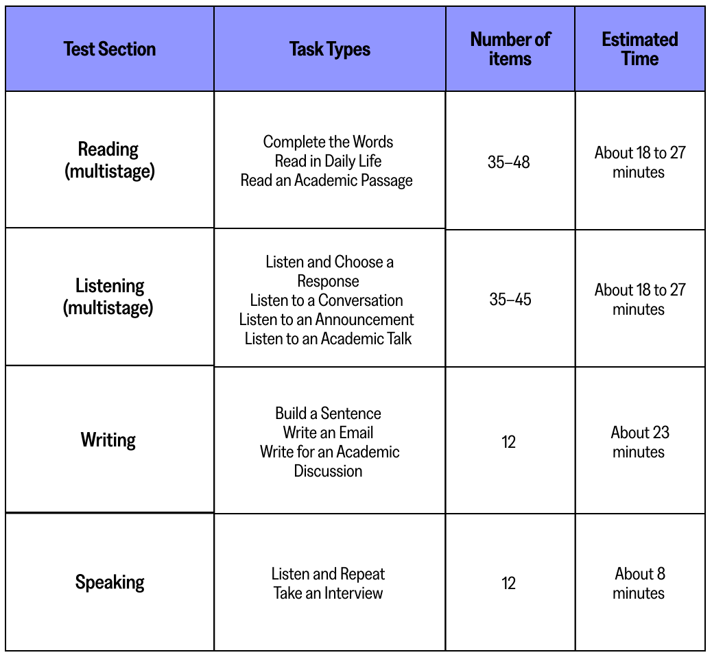 最新！ETS官网：托福考试题量及时间再调整