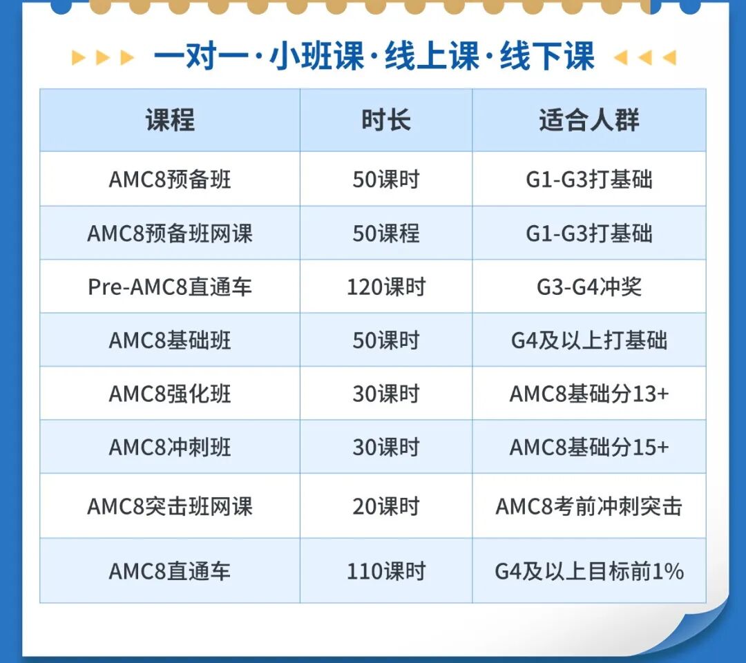 不错过小学关键期，揭秘AMC8数学竞赛有必要考吗？