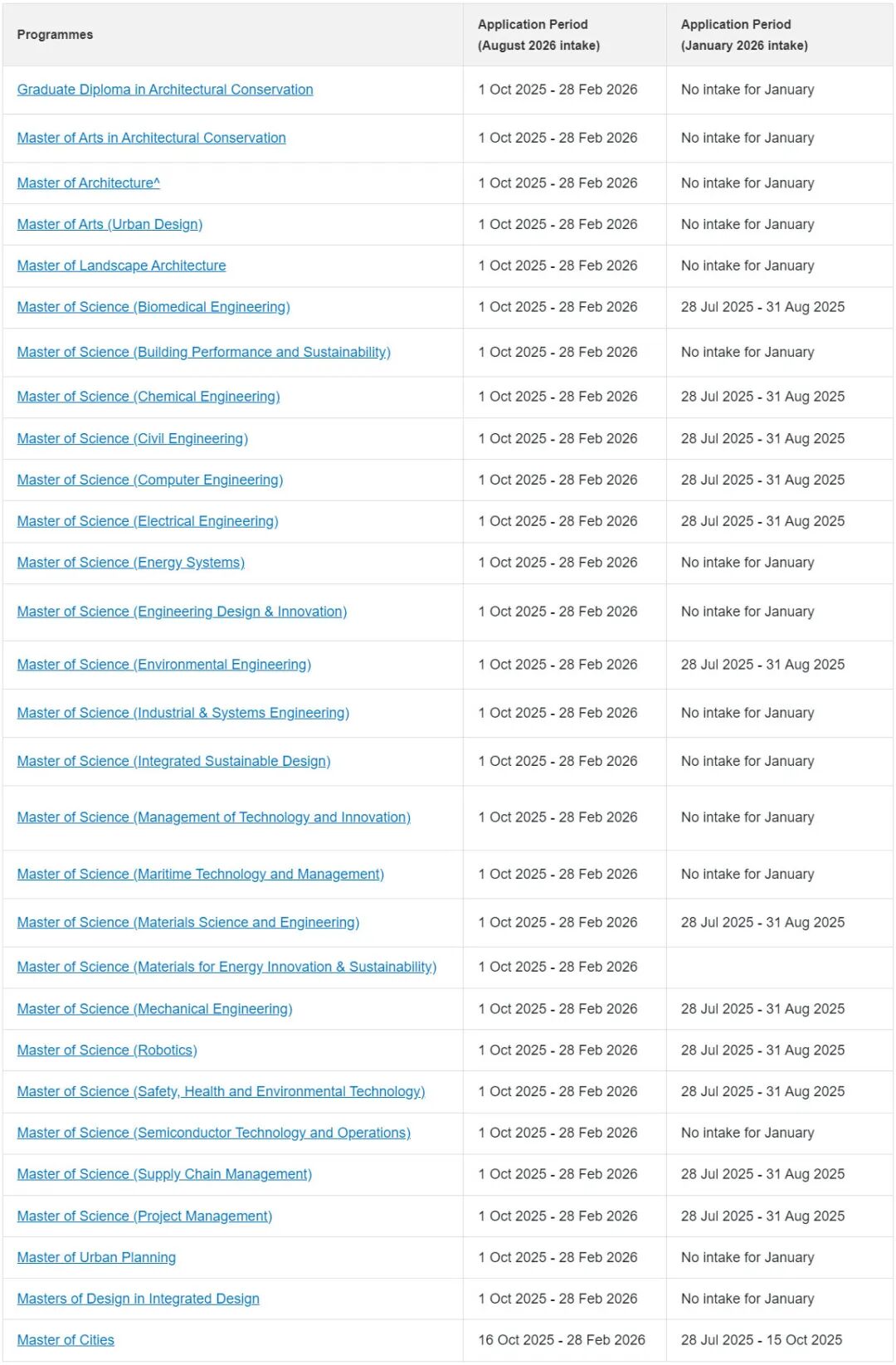 NUS各专业26Fall申请时间汇总更新，注意这些专业申请面临截止！