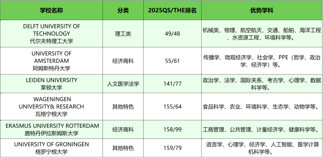 留学选荷兰!花得少还能拿下欧陆工签 留学选荷兰!花得少还能拿下欧陆工签