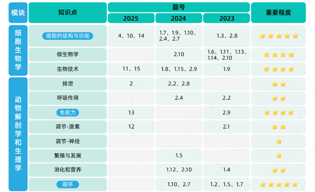 国际生物竞赛双顶流USABO/BBO备考攻略,附全程班/基础班/提高班/冲刺班 国际生物竞赛双顶流USABO/BBO备考攻略,附全程班/基础班/提高班/冲刺班